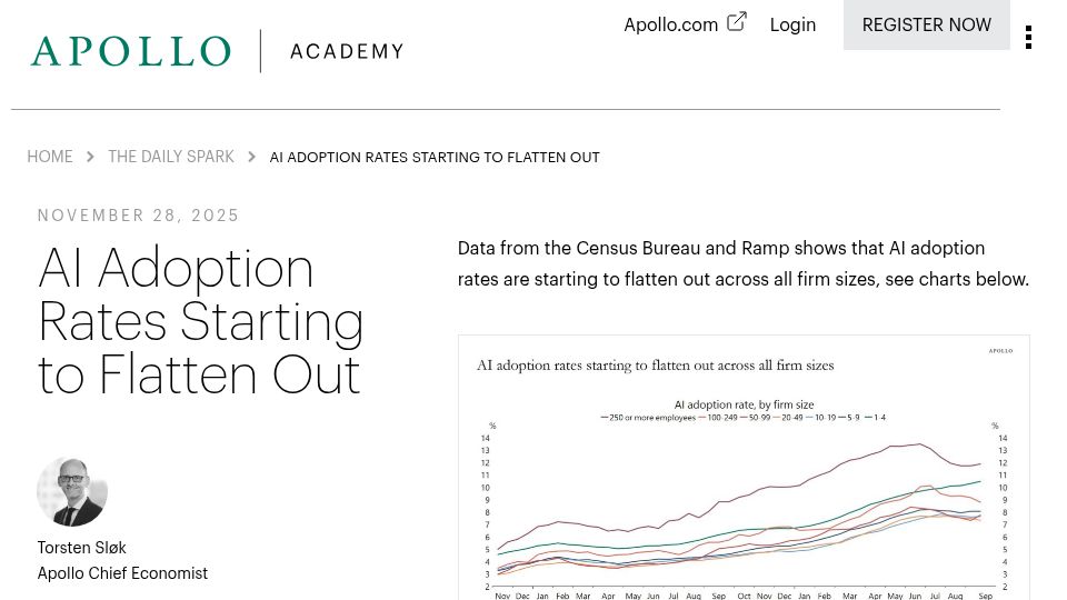 Screenshot of apolloacademy.com: AI Adoption Rates Starting to Flatten Out