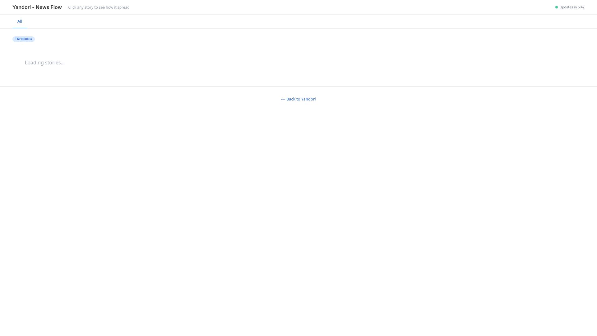 Screenshot of yandori.io: Show HN: Real-time system that tracks how news spreads across 200k websites