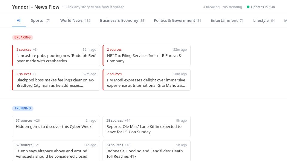 Screenshot of yandori.io: Show HN: Real-time system that tracks how news spreads across 200k websites