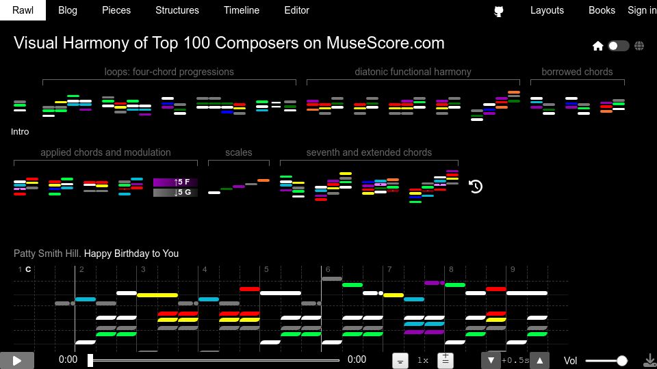 Screenshot of rawl.rocks: Show HN: See chords as flags – Visual harmony of top composers on musescore