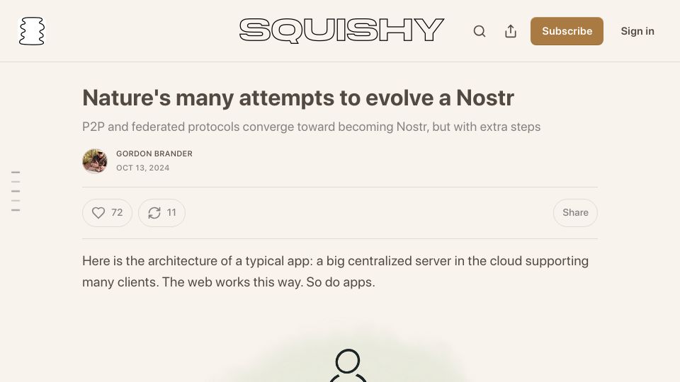 Screenshot of newsletter.squishy.computer: Nature's many attempts to evolve a Nostr