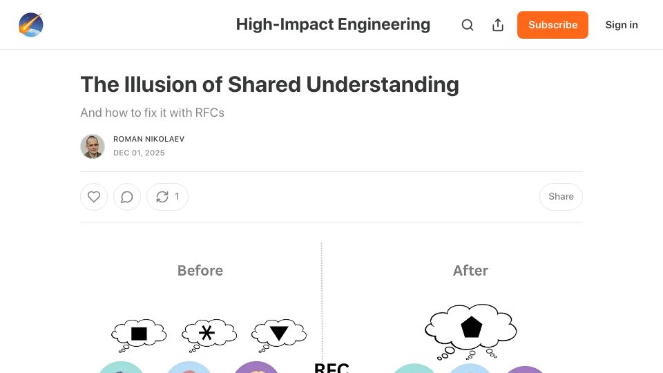 Screenshot of highimpactengineering.substack.com: Internal RFCs saved us months of wasted work