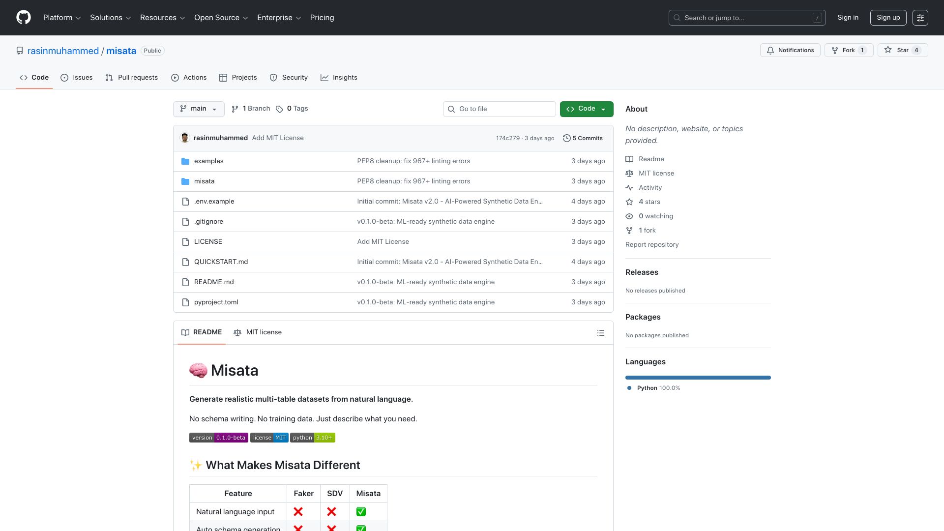 Screenshot of github.com: Show HN: Misata – synthetic data engine using LLM and Vectorized NumPy