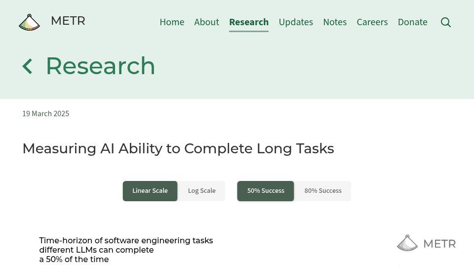 Screenshot of metr.org: Measuring AI Ability to Complete Long Tasks