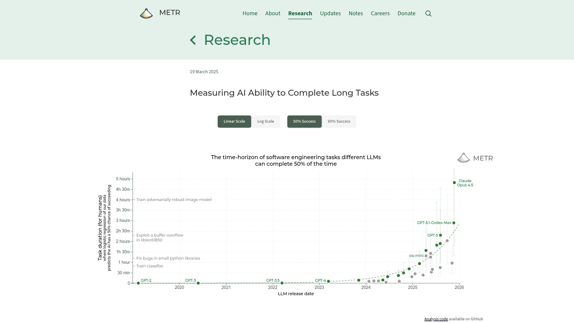 Screenshot of metr.org: Measuring AI Ability to Complete Long Tasks