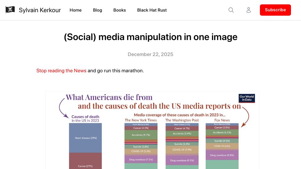 Screenshot of kerkour.com: (Social) media manipulation in one image