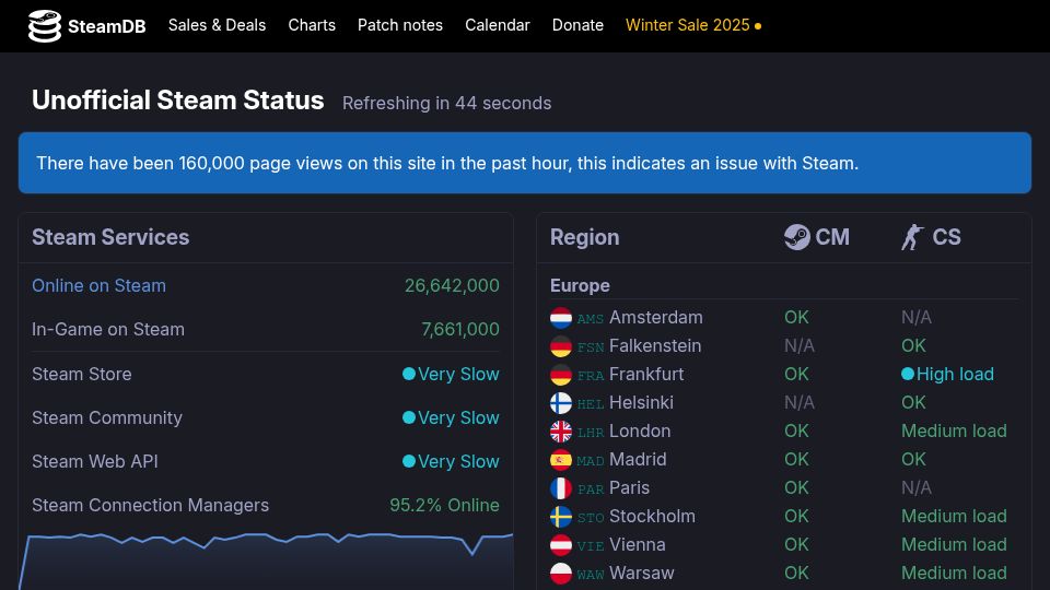 Screenshot of steamstat.us: Steam Store is offline