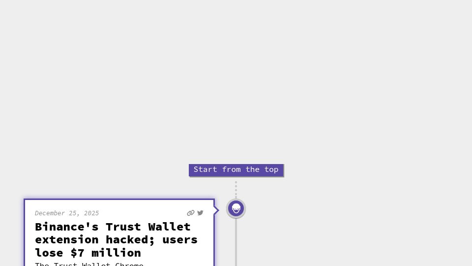 Screenshot of web3isgoinggreat.com: Binance's Trust Wallet extension hacked; users lose $7M
