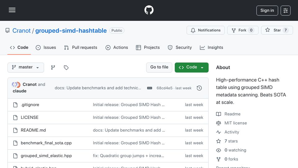 Screenshot of github.com: High-performance C++ hash table using grouped SIMD metadata scanning