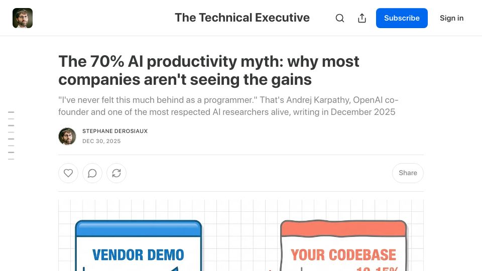 Screenshot of sderosiaux.substack.com: The 70% AI productivity myth: why most companies aren't seeing the gains