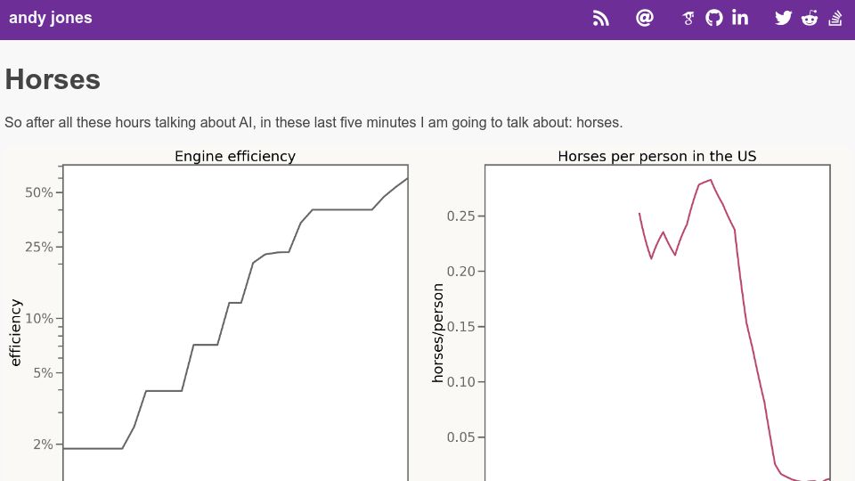 Screenshot of andyljones.com: Horses: AI progress is steady. Human equivalence is sudden