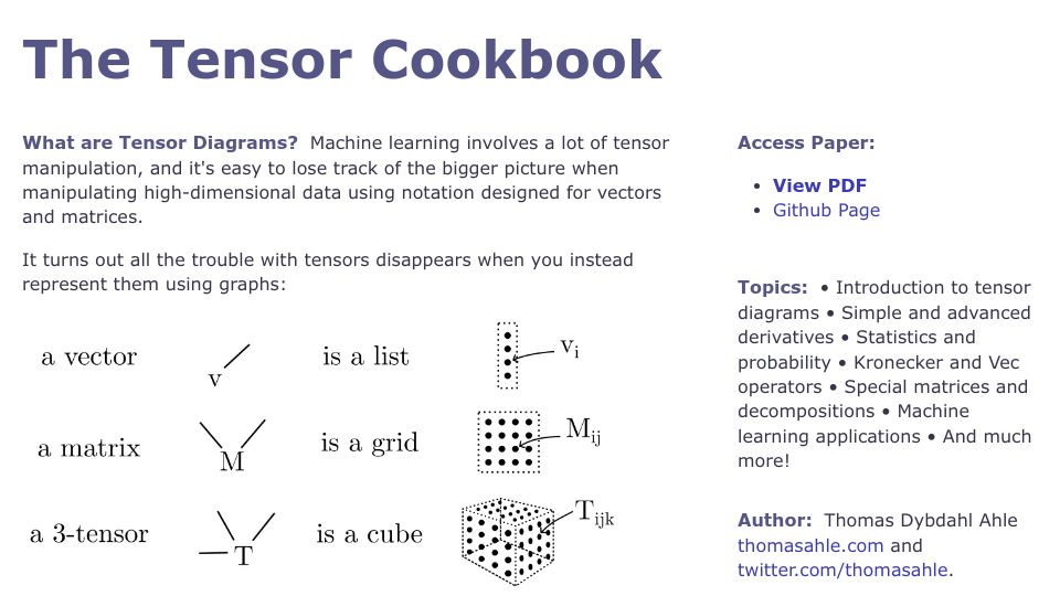 Screenshot of tensorcookbook.com: The Tensor Cookbook