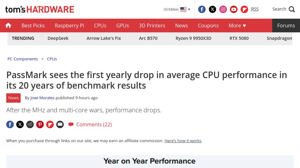Screenshot of tomshardware.com: The first yearly drop in average CPU performance in its 20 years of benchmarks