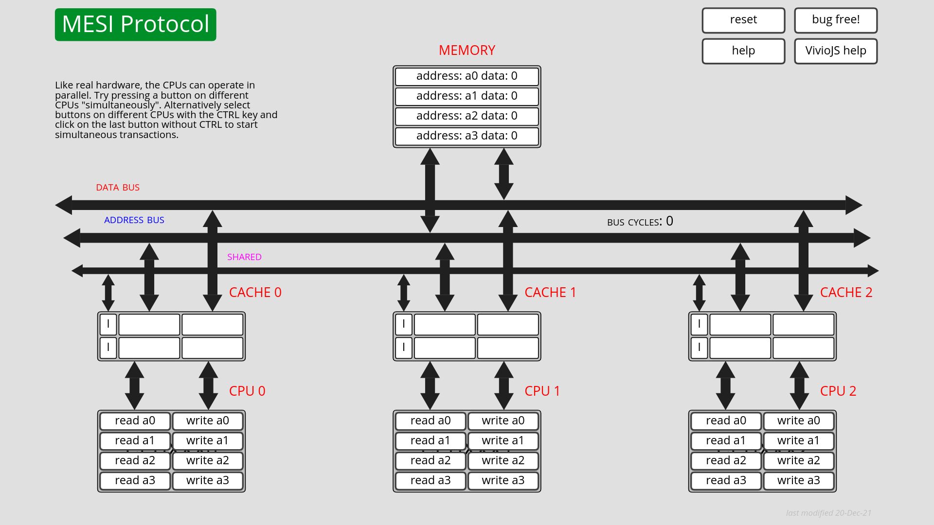 Screenshot of scss.tcd.ie: MESI Cache Coherency Protocol Visualization
