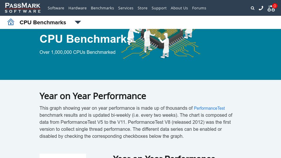 Screenshot of cpubenchmark.net: The average CPU performance of PCs and notebooks fell for the first time
