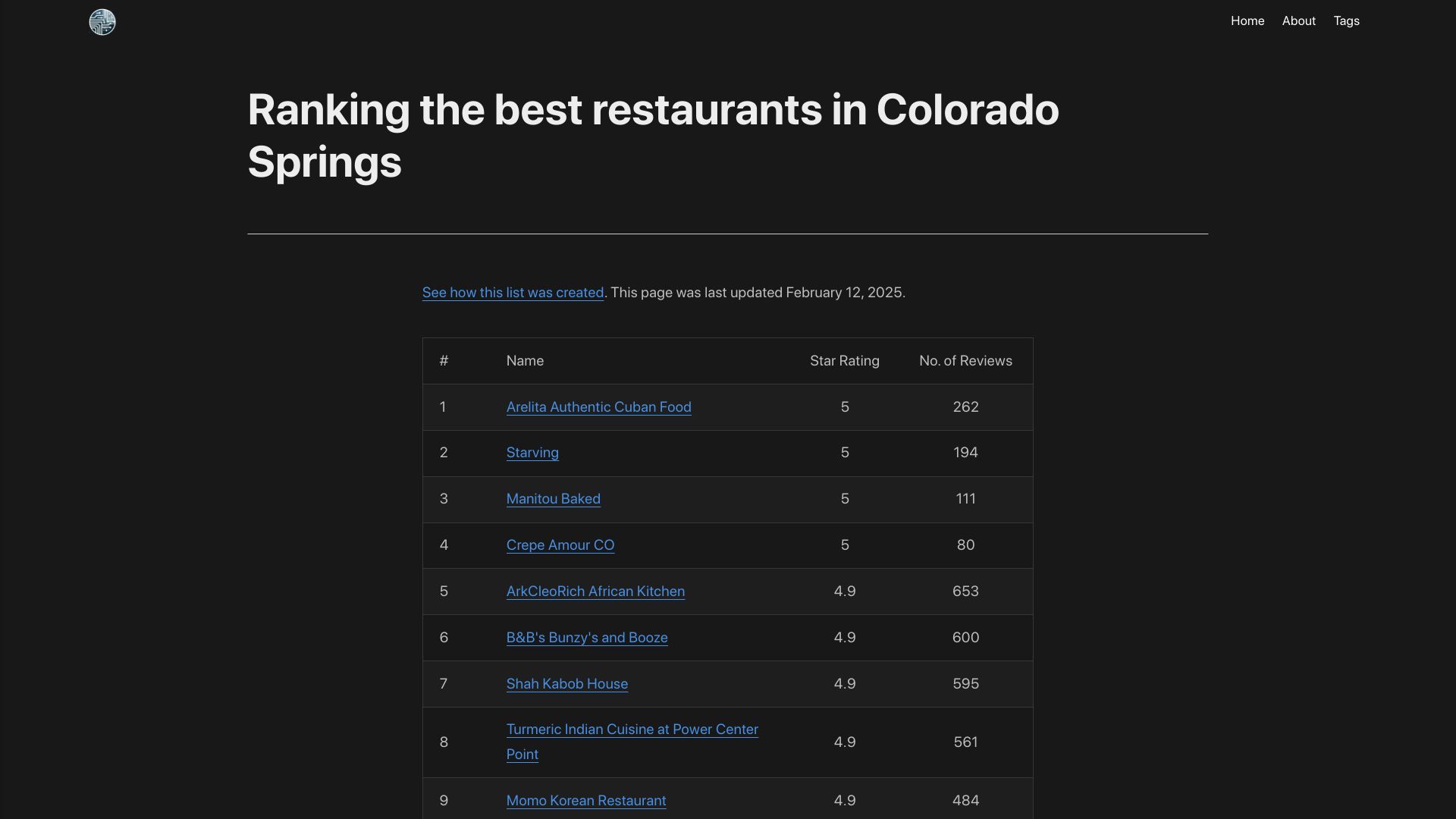 Screenshot of mattsayar.com: I pulled data on 1378 restaurants from Google Maps to rank them in order