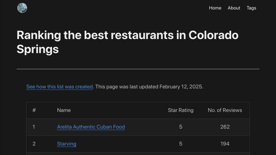 Screenshot of mattsayar.com: I pulled data on 1378 restaurants from Google Maps to rank them in order
