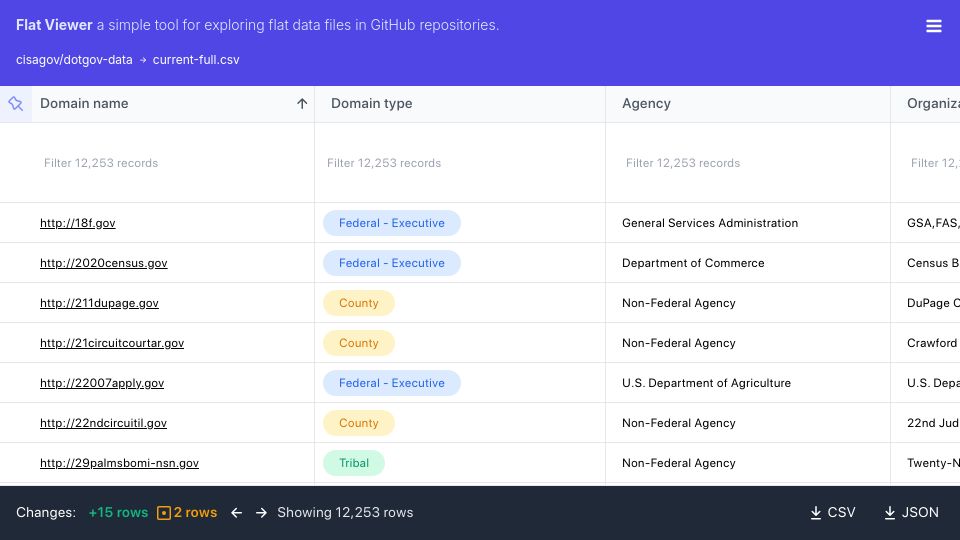 Screenshot of flatgithub.com: Every .gov Domain