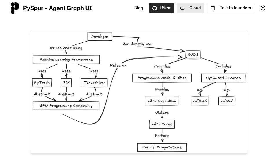 Screenshot of pyspur.dev: Introduction to CUDA programming for Python developers