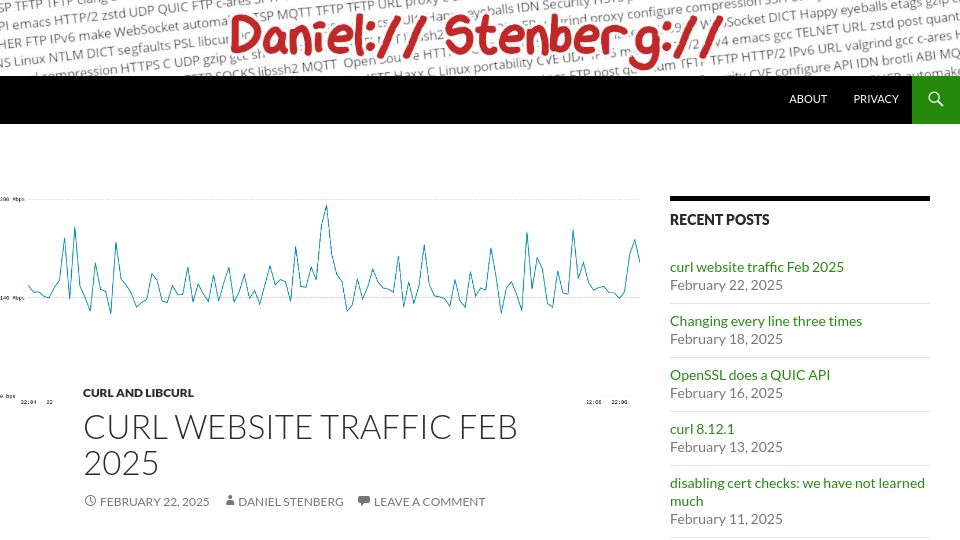 Screenshot of daniel.haxx.se: Curl website traffic Feb 2025