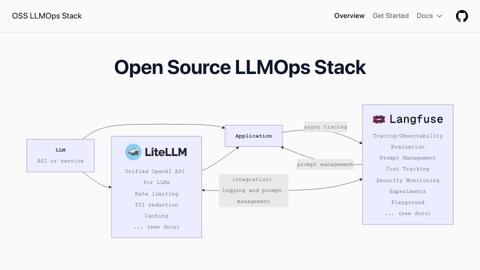 Screenshot of oss-llmops-stack.com: Open Source LLMOps Stack