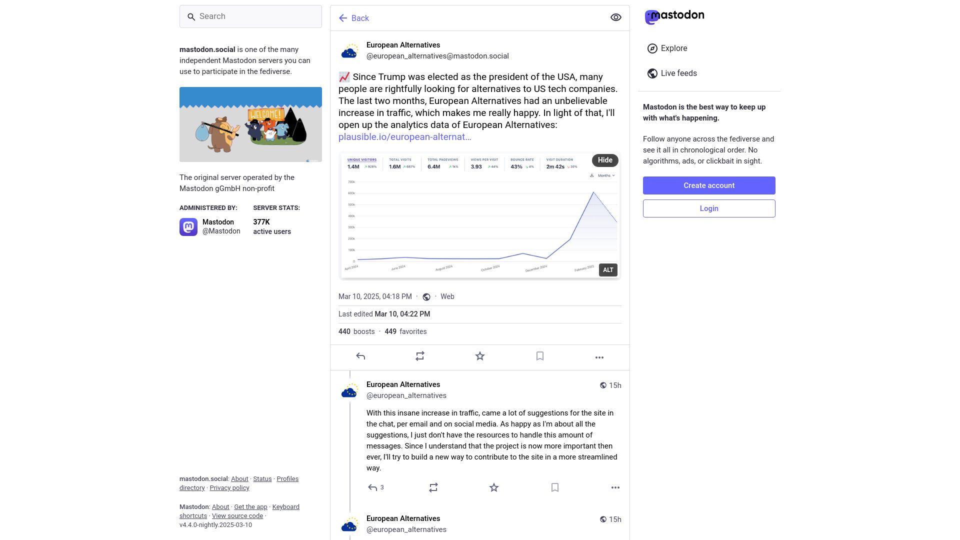 Screenshot of mastodon.social: European-alternatives.eu Experiencing Massive Traffic Increase Since January