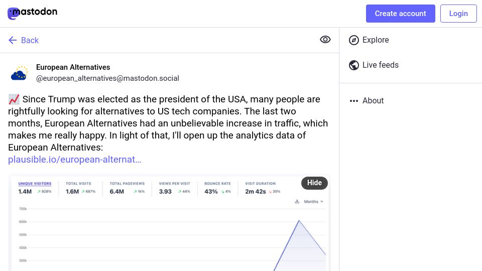 Screenshot of mastodon.social: European-alternatives.eu Experiencing Massive Traffic Increase Since January
