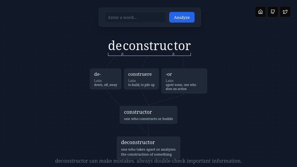 Screenshot of deconstructor.ayush.digital: A AI etymology deconstructor – can guess fake words
