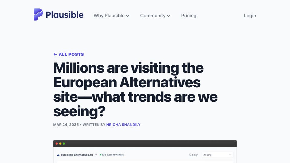 Screenshot of plausible.io: Millions are visiting the European Alternatives site. What trends are we seeing?