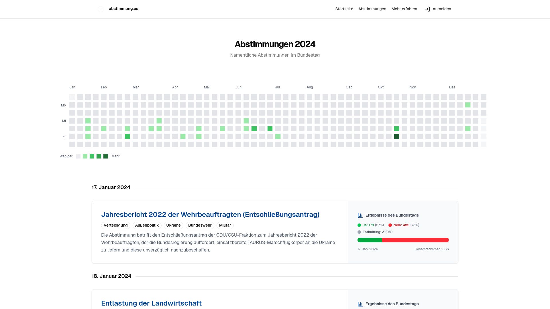 Screenshot of abstimmung.eu: German parliament votes as a Git contribution graph