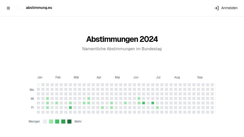 Screenshot of abstimmung.eu: German parliament votes as a Git contribution graph
