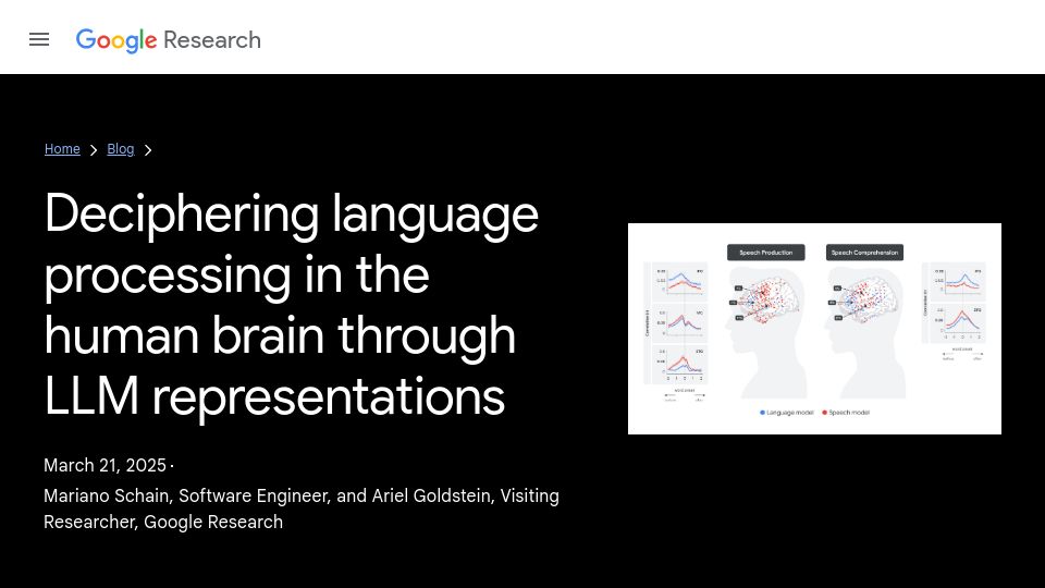 Screenshot of research.google: Deciphering language processing in the human brain through LLM representations