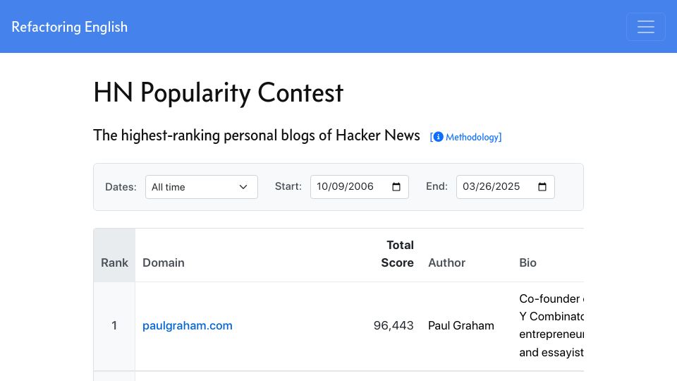 Screenshot of refactoringenglish.com: The highest-ranking personal blogs of Hacker News