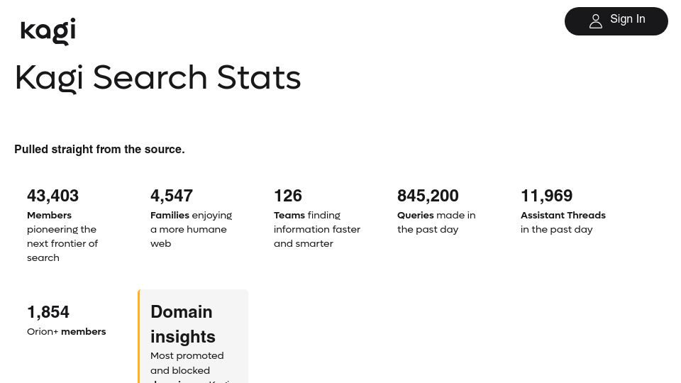 Screenshot of kagi.com: Most promoted and blocked domains on Kagi
