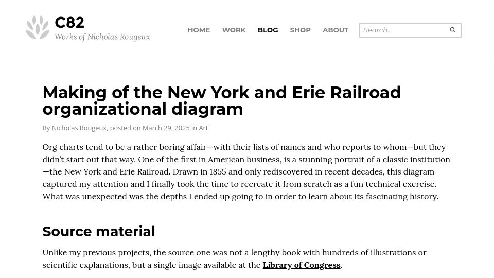 Screenshot of c82.net: Making of the New York and Erie Railroad Organizational Diagram
