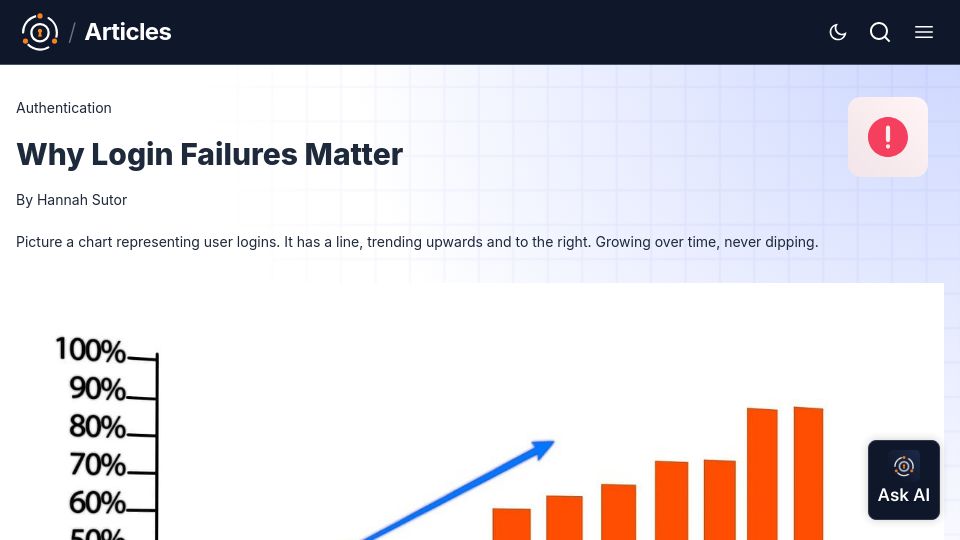 Screenshot of fusionauth.io: Why Login Failures Matter