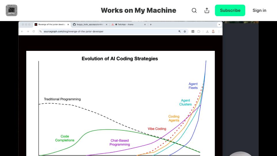 Screenshot of worksonmymachine.substack.com: Wasting Inferences with Aider