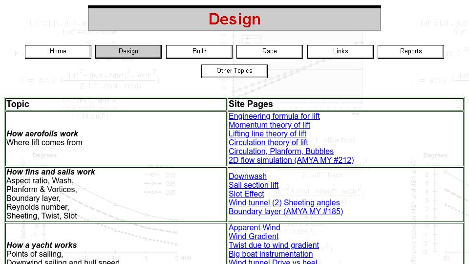 Screenshot of onemetre.net: How a yacht works: sailboat physics and design