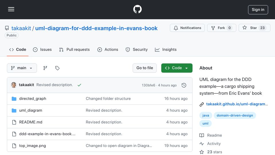 Screenshot of github.com: UML diagram for the DDD example in Evans' book