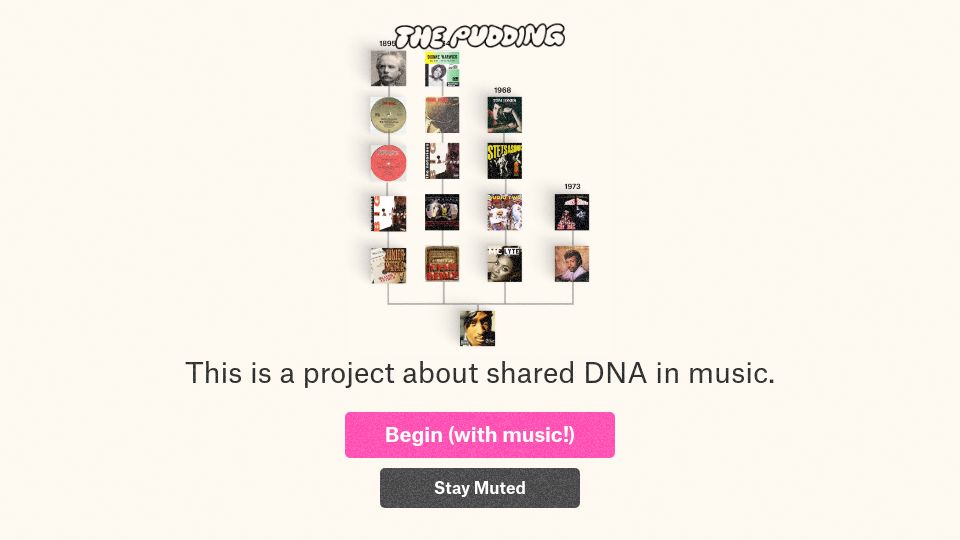 Screenshot of pudding.cool: Shared DNA in Music