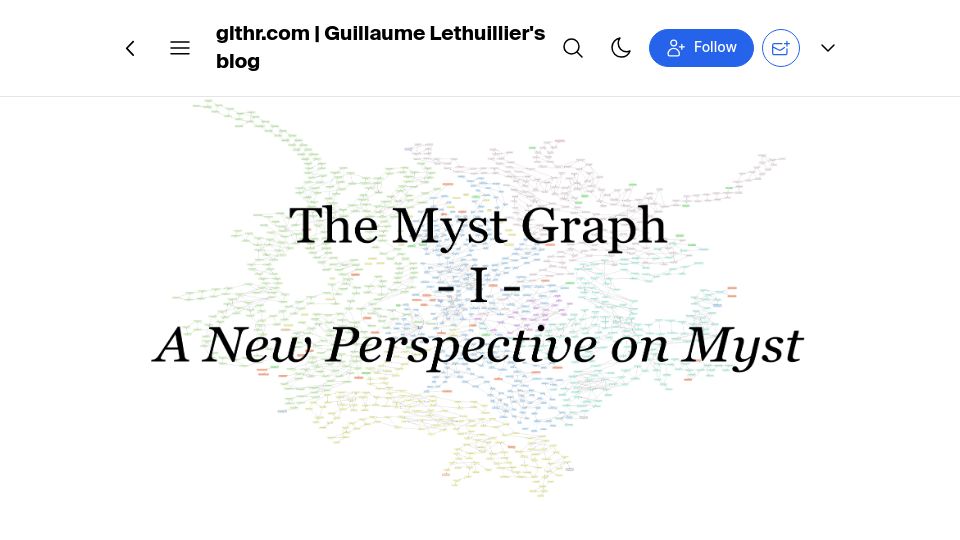 Screenshot of glthr.com: The Myst Graph: A New Perspective on Myst