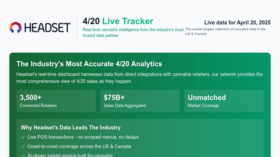 Screenshot of 420.headset.io: Show HN: Real-time 4/20 cannabis sales dashboard using Estuary and Tinybird