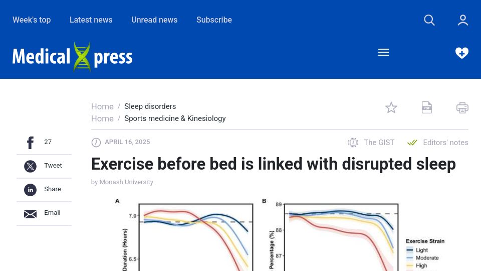 Screenshot of medicalxpress.com: Exercise before bed is linked with disrupted sleep