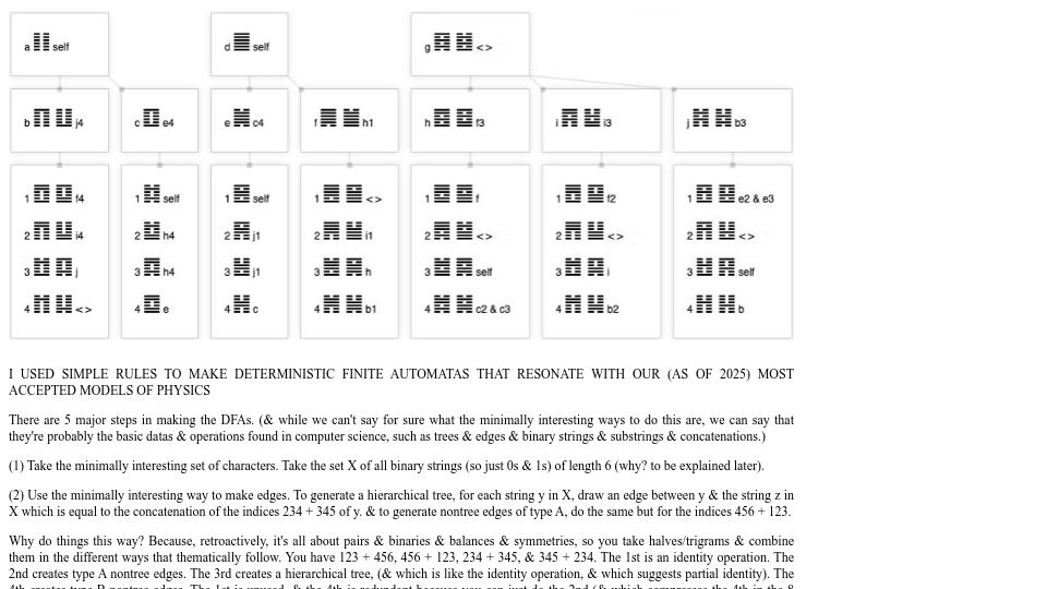 Screenshot of keweizhou1996-df477.web.app: I used simple rules to make DFAs that kinda match accepted physics models