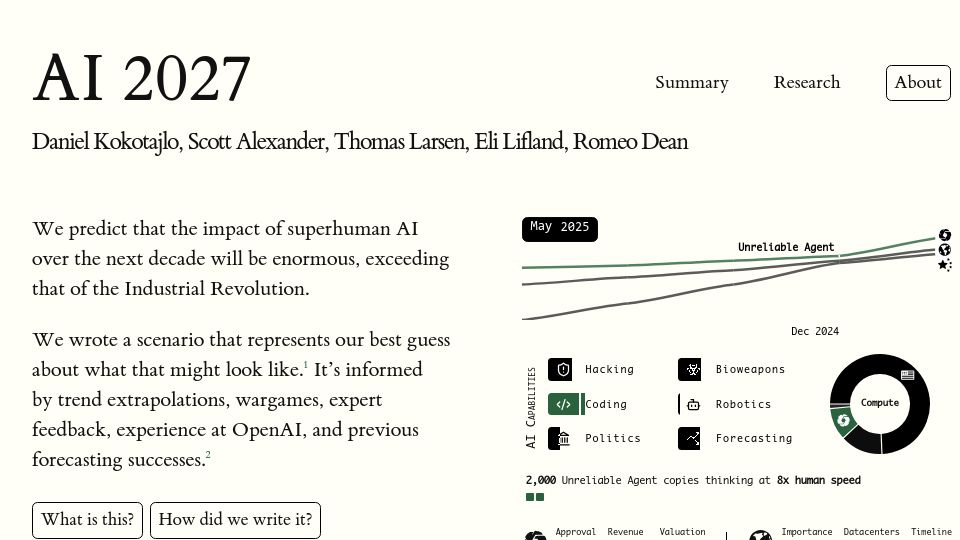Screenshot of ai-2027.com: AI 2027