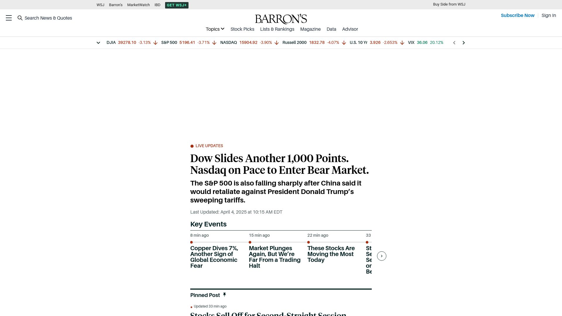 Screenshot of barrons.com: Dow Slides Another 1k Points. Nasdaq on Pace to Enter Bear Market