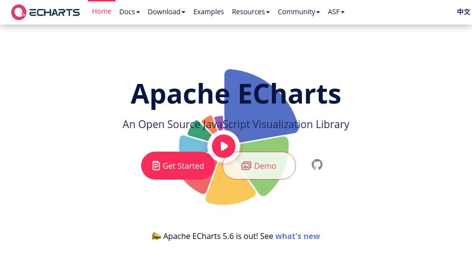 Screenshot of echarts.apache.org: Apache ECharts