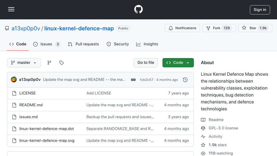 Screenshot of github.com: Linux Kernel Defence Map – Security Hardening Concepts