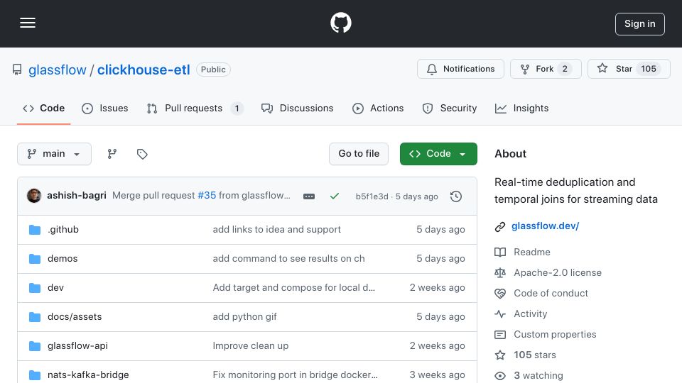 Screenshot of github.com: Show HN: GlassFlow – OSS streaming dedup and joins from Kafka to ClickHouse