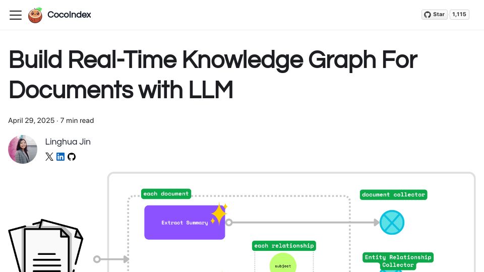 Screenshot of cocoindex.io: Build real-time knowledge graph for documents with LLM